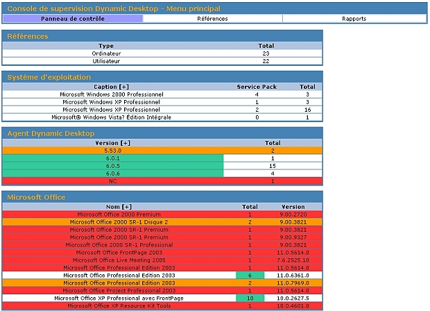 dSupervisor - Console d'inventaire
