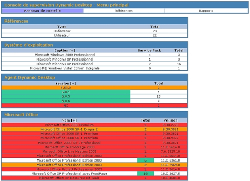 dSupervisor - Console d'inventaire